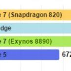 Samsung Galaxy Note 7 : version Snapdragon 820 vs version Exynos 8890 Appareils