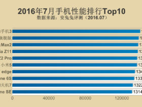 AnTuTu montre les 10 smartphones les plus puissant de juillet 2016 Actualité