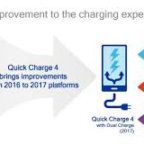 « Quick charge 4 » disponible courant 2017 Actualité