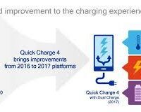 « Quick charge 4 » disponible courant 2017 Actualité