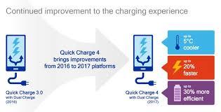 « Quick charge 4 » disponible courant 2017 Actualité