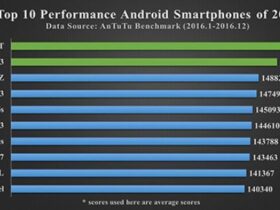 AnTuTu nous donne les smartphones les plus puissant de l’année 2016 Appareils