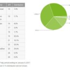 Fragmentation Android : Froyo est parti, mais Nougat est encore inférieur à 1% Actualité