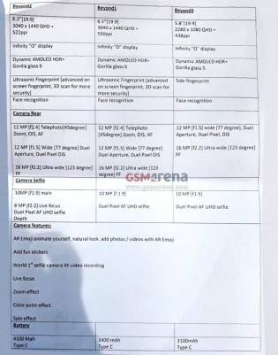 Document présumé des nouveaux Galaxy S10 de Samsung