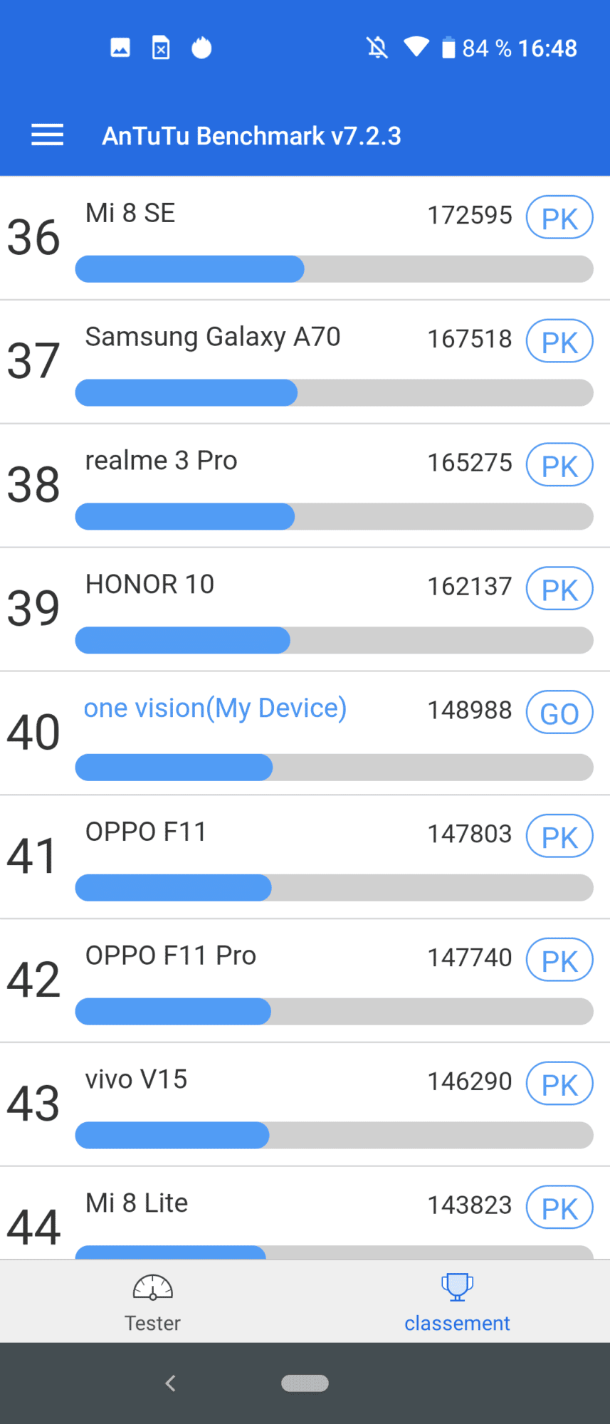entre l'oppo F11 et l'honor 10