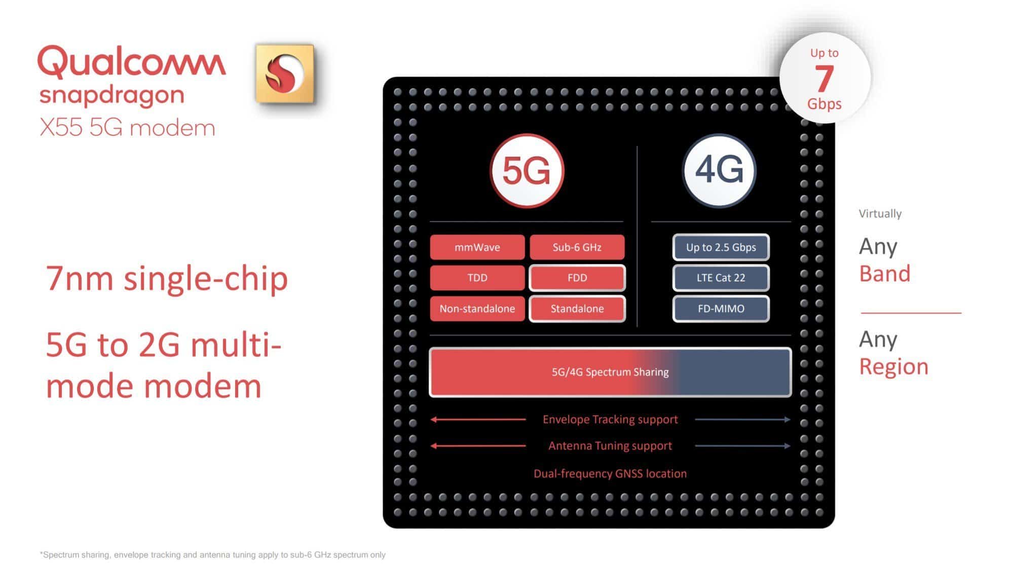 modem qualcomm snapdragon x55