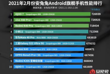 Top 10 smartphones Android les plus puissants de février 2021 – AnTuTu Actualité