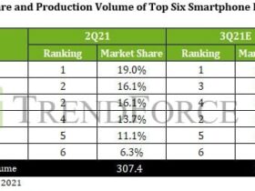 Xiaomi passe devant Apple sur le marché mondial des smartphones Actualité