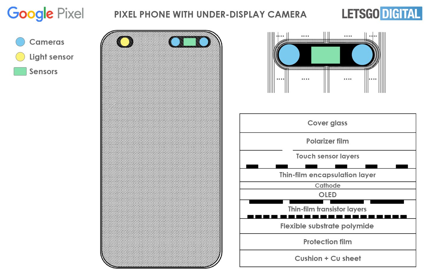 pixel-7-camera-sous-ecran-google
