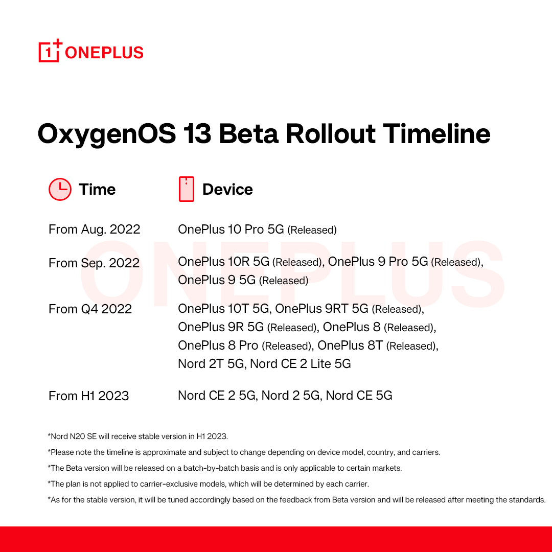 , OnePlus annonce le calendrier de déploiement d&rsquo;OxygenOS 13 (Android 13) pour les smartphones Nord