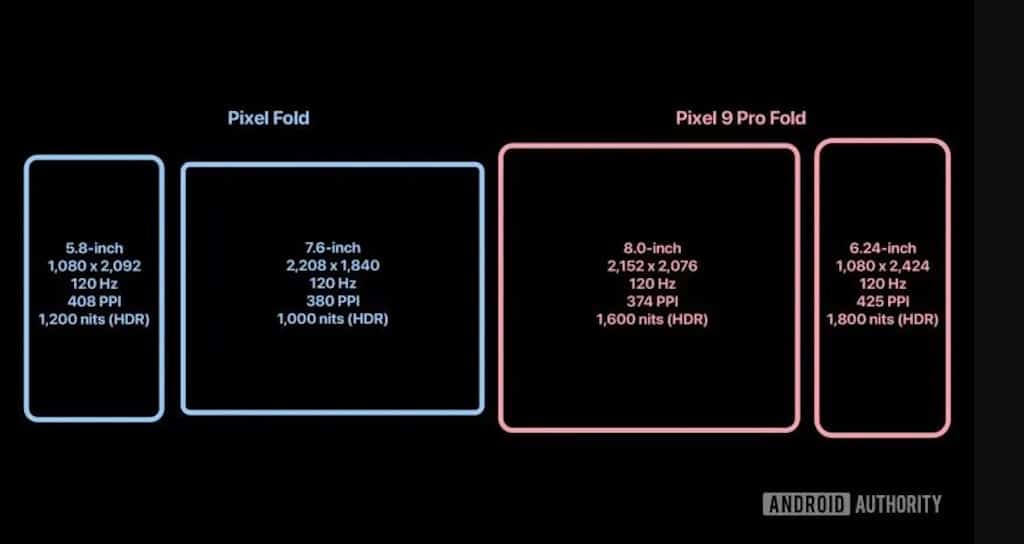 pixel 9 pro fold rumeurs