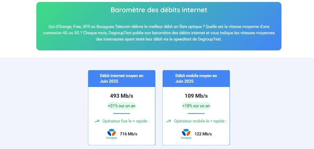 barometre debits internet juin 2025 degrouptest