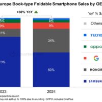 HONOR ANNONCE LE LANCEMENT DU MAGIC V5 EN EUROPE LE 28 AOÛT, PORTÉ PAR UNE CROISSANCE FULGURANTE SUR LE MARCHÉ DES PLIABLES