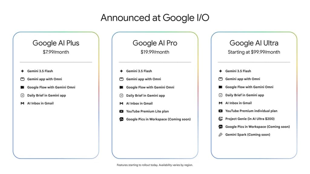 tarifs abonnements google