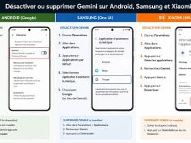 tuto comment desactiver gemini