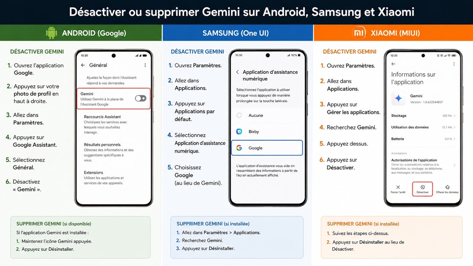 tuto comment desactiver gemini