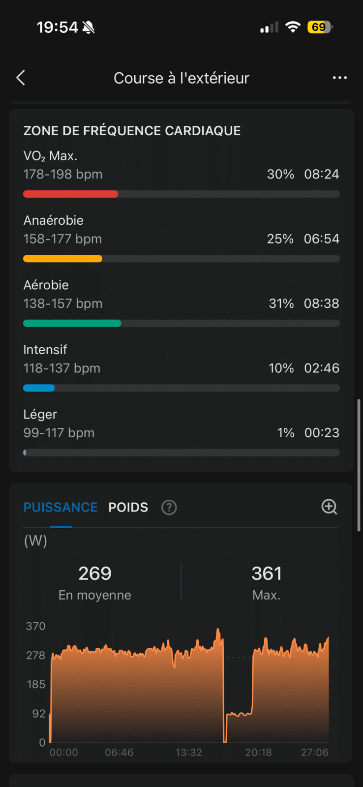 Zones de fréquence cardiauqe mesurée par la Amazfit Cheetah 2 Ultra