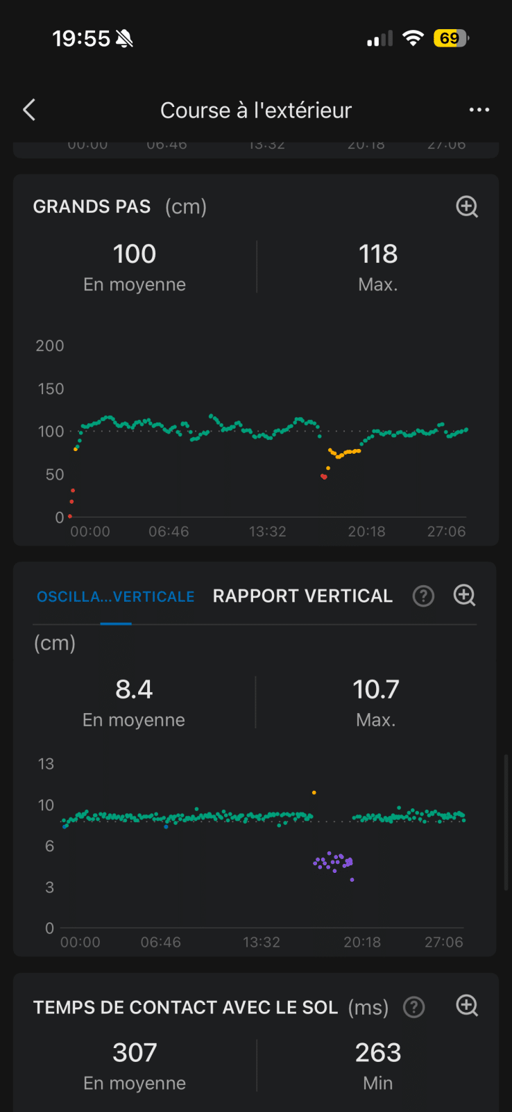 Amazfit Cheetah 2 Ultra - Statistique de la foulée