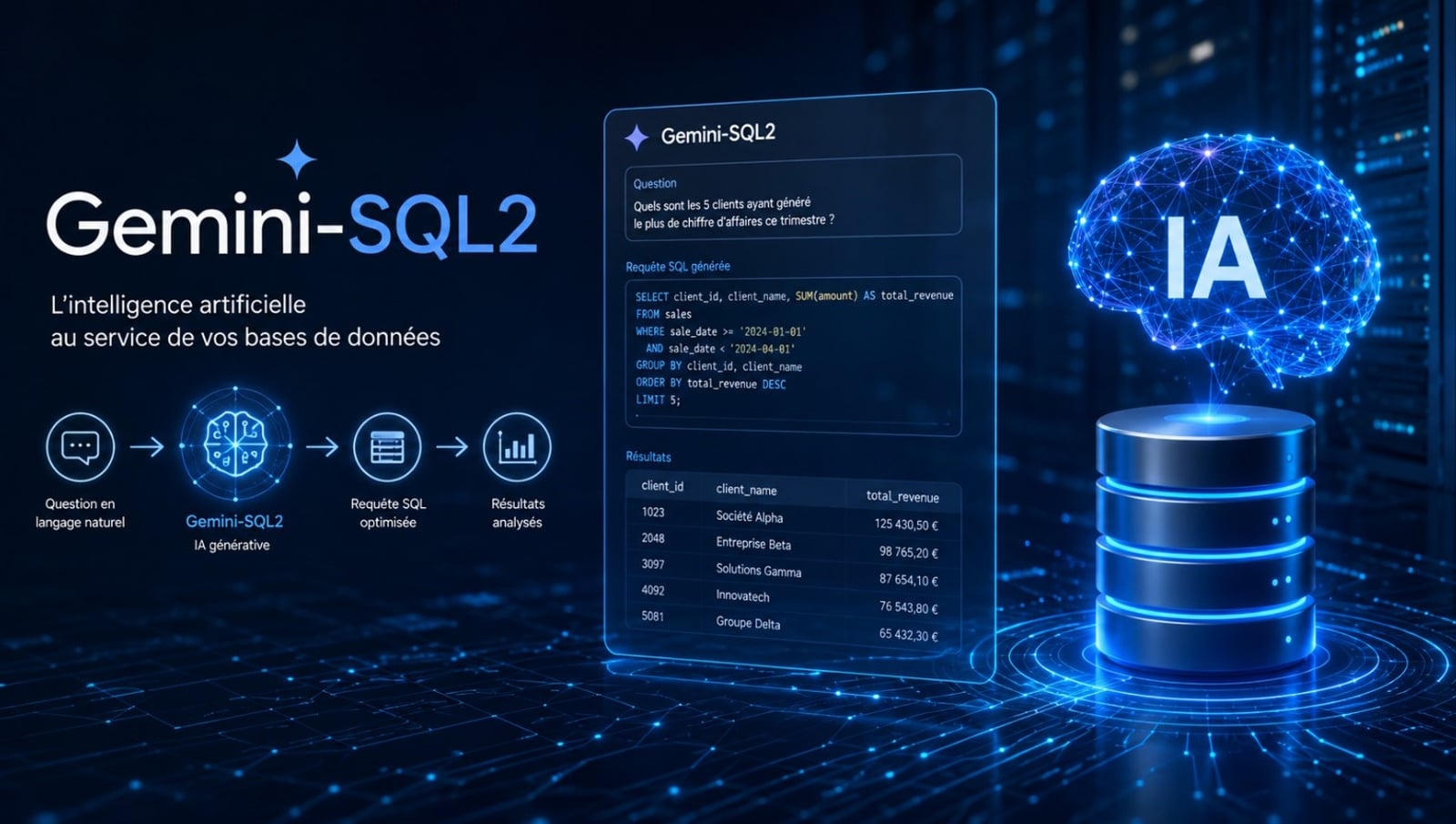 google gemini sql2